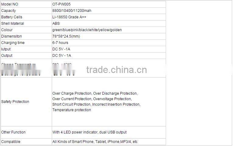 China Market Of Electronic 18650 Battery Charger Wholesale Power Bank 10000mah