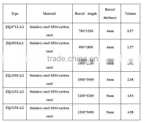 Stainless steel double layer water spray ice coffee autoclave