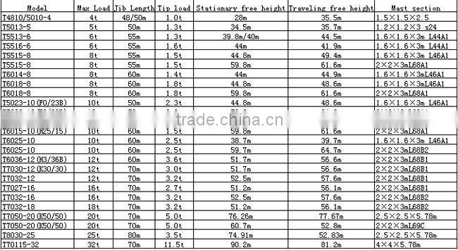 EAC new tower crane for export