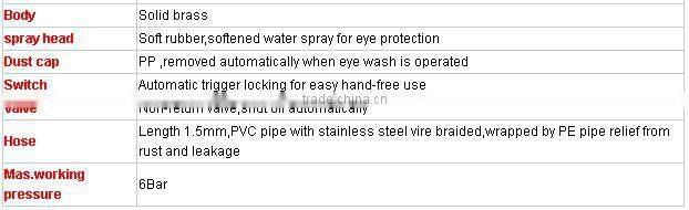 Portable eye washer stations