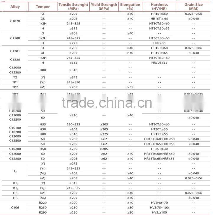 C10100 C12000 Copper Plate / C10100 C12000 Copper Sheet Price Per Kg