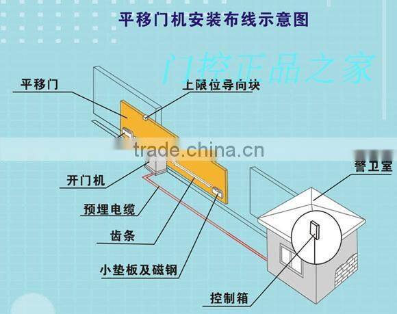 electric sliding gate motors
