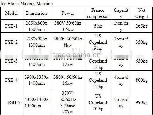 large capacity Ice block machine with 50KG/100KG ice block