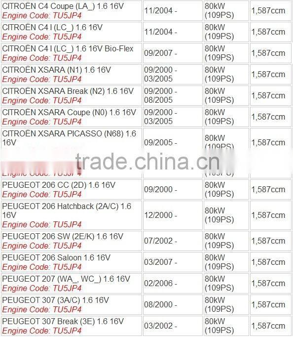 9636337880 ignition coil peugeot 307