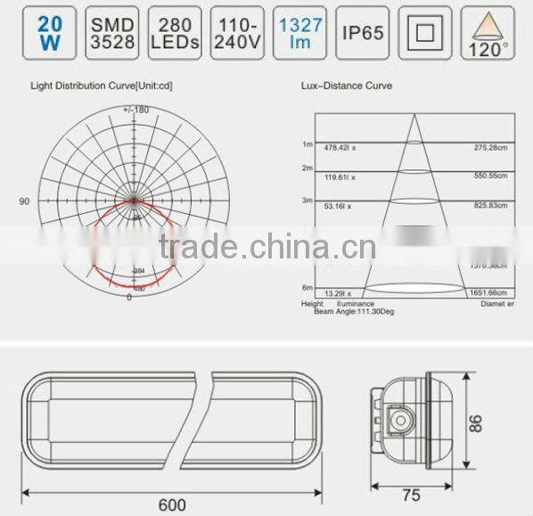 IP65 20W LED Tri-Proof Lighting with SMD3528