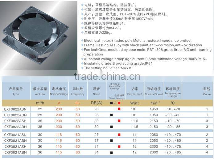 Newest Electrical 80*80*25MM AC Axial Fan Motor 230V