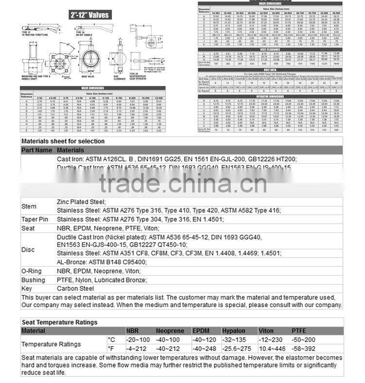 Trade Assurance full size Manual-Operated with Handle/Worm gear wafer type butterfly valve DN80