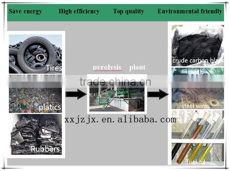 China JZ Machine recyling plastic to oil with high output