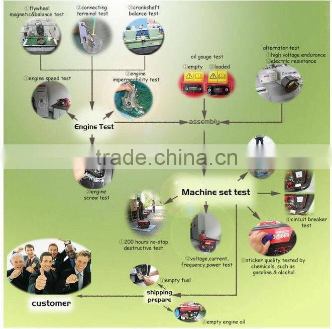 5KW gasoline power welding generator prices SHW190A