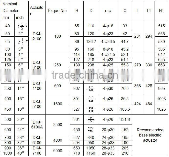 dn150 wafer type electric actuator butterfly valve