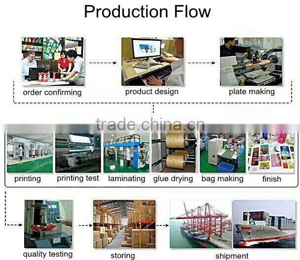 Guangzhou OEM ODM Colorful printing food packaging film