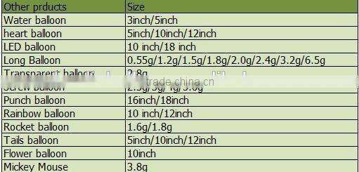 wholesales crazy latex water balloon children toy balloons