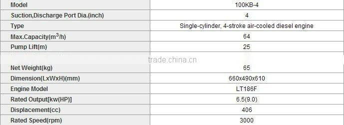 NIMBUS 4Inch Irrigation Pumps Supply High Quality Diesel Water Pump