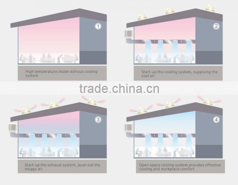 Excelair Industrial energay-saving air conditioning