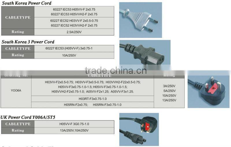 Power Supply Cord, Electric Plug, Power Plug