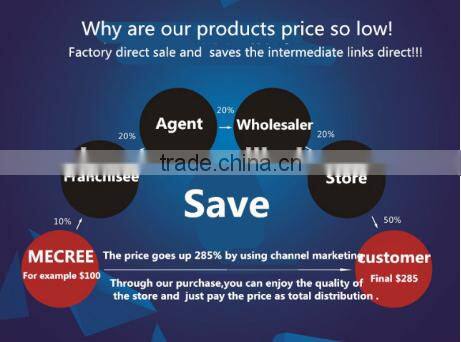 IP65 waterproof led high bay light ufo