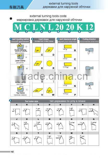Turning Tools Holder (Type P, Type M, Type S)