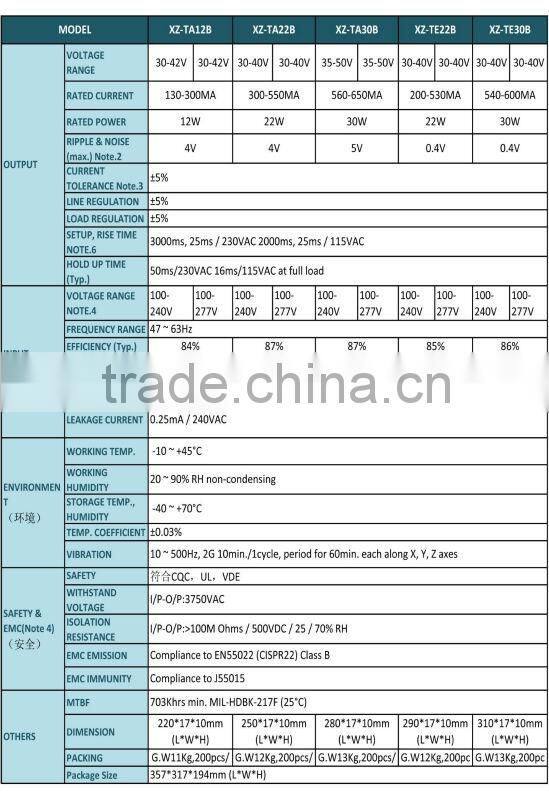 Alibaba China led tube power supply 12W Driver led driver enclosure