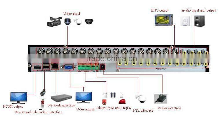 2015 best price 1.5U h.264 24ch cctv dvr