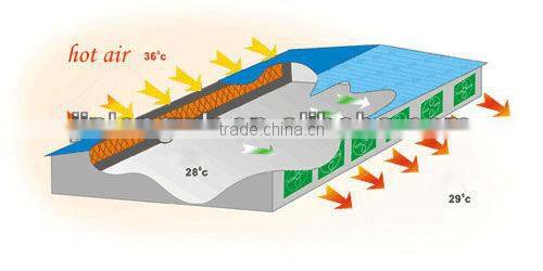 Evaporative Cooling Pad