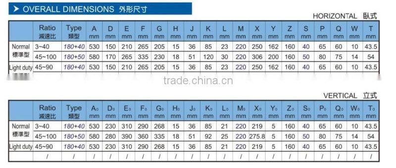 Houle medium gear motor 2.2KW AC induction motor with geabox