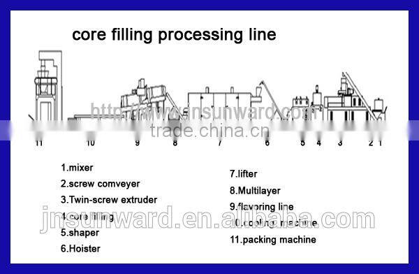 Core Filling Snack Extruder