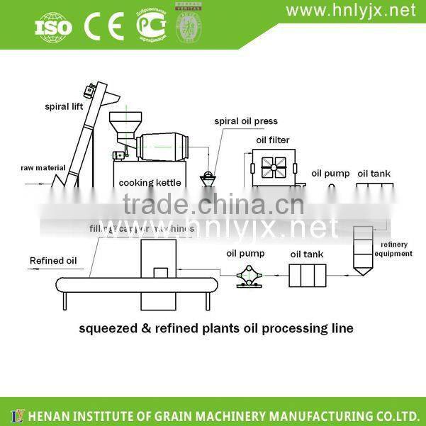 Malaysia customer love coconut combined oil press