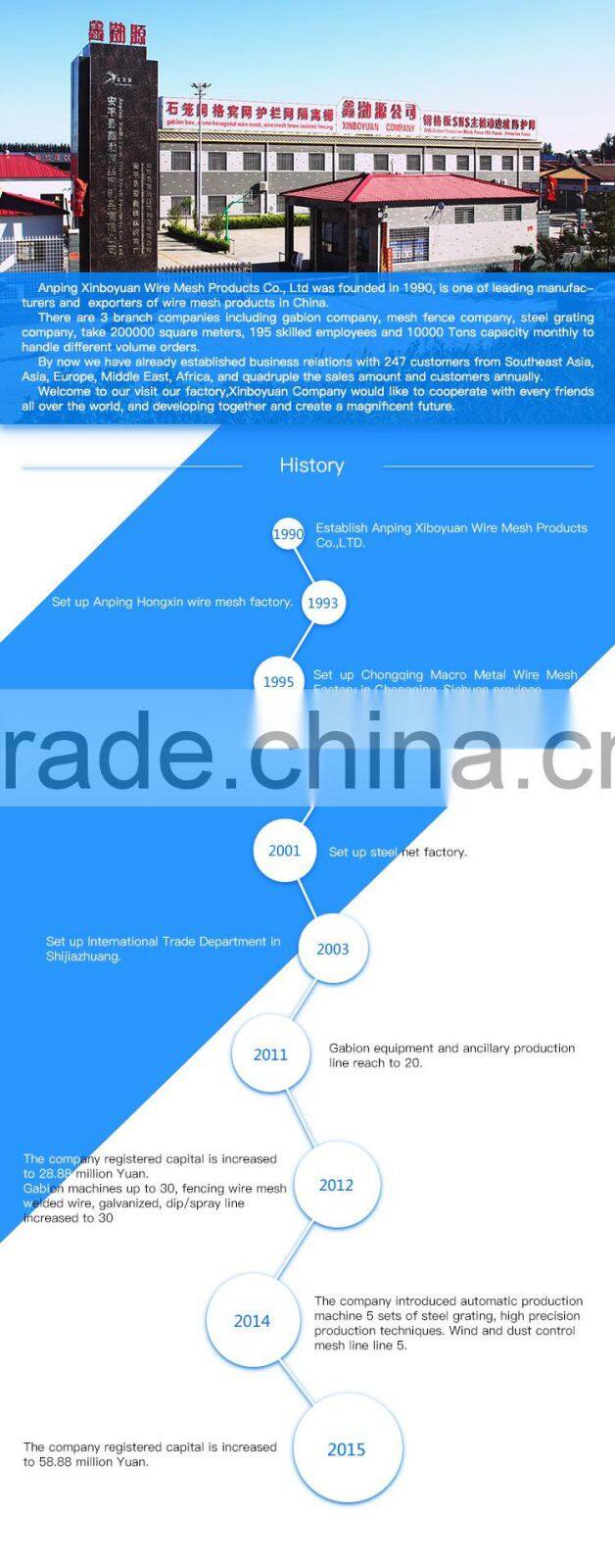 high quality hot dipped galvanized china gabion box for hot sale (factory price)