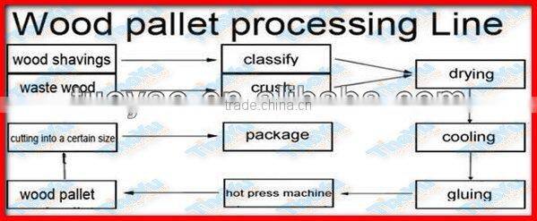 Hot Press Machine for Waste Wood Block Making
