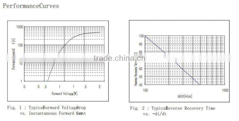 400A 100V schottky fast recovery diode module