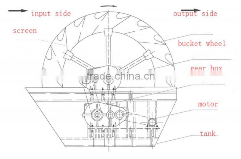 Low electric consumption Wheel mining sand washing machine