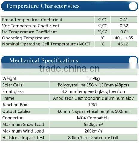 2016 solar panel 195w pv polycrystalline solar panel for home