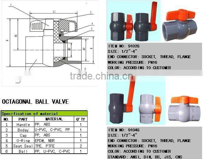 Good price butterfly motorized PVC Ball Valve for agriculture irrigation