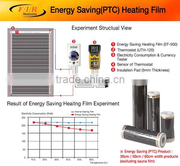 FIR Heazone far infrared ray electric carbon floor heating film EF-205(heating element, electric spark prevention design)