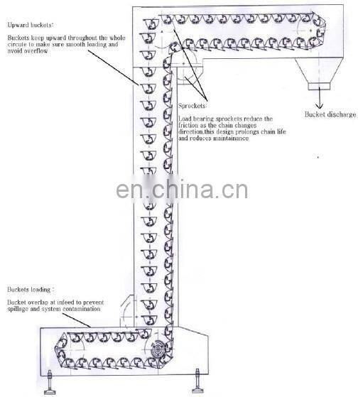 Professional Bulk Material Handling z-type Bucket Elevator Factory Price