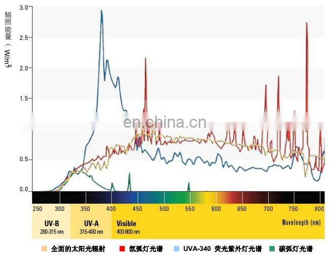 set/UV Xenon aging test chamber daily care gel kit uv lamp set