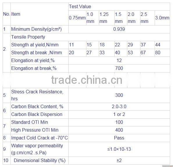 HDPE Geomembrane liner price ASTM standard