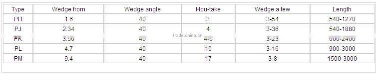 High power transmission Double sided poly v-belt