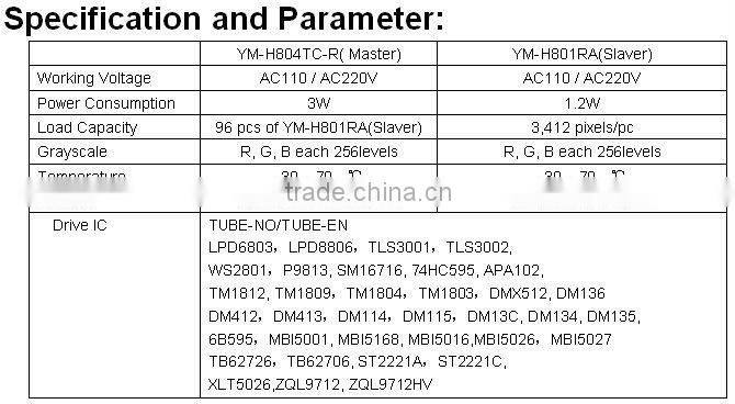 RF Wireless Synchronization digital led strip controller with Madrix software