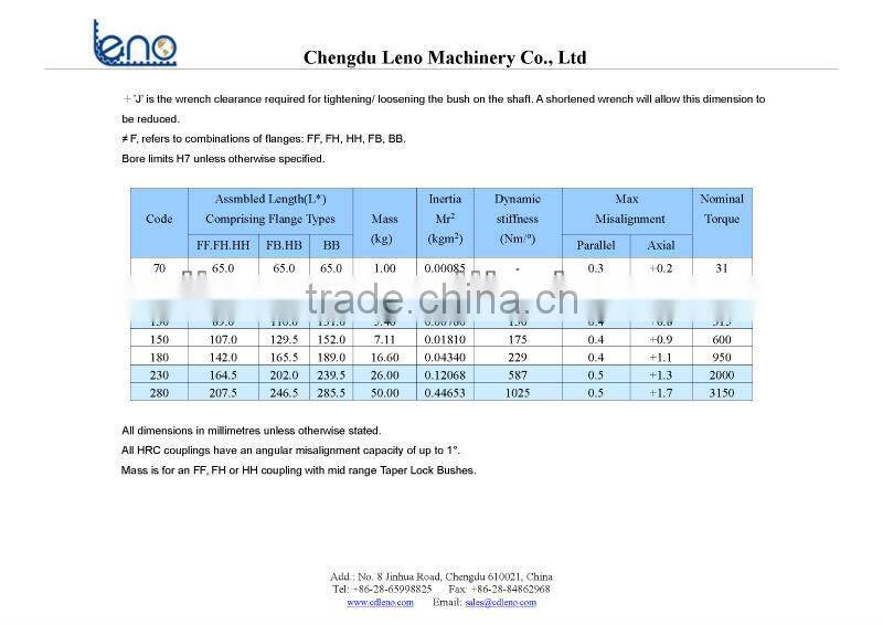 HRC Taper Lock Shaft Coupling 110F