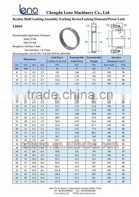32x36 Ringfeder Standard Keyless Locking Assembly