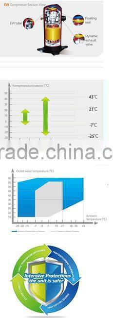 PHNIX Polaris Series EVI Air to Water Heat Pumps for Room Heating/Cooling Even in Low Temp -25C