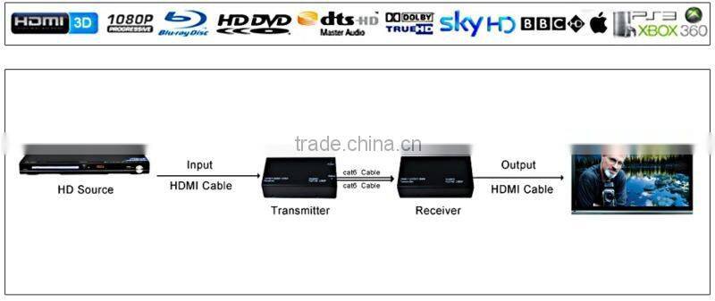 High-quality factory made 60M HDMI Extender over CAT5/6/IP