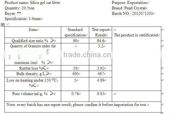 Best select, high adsorption cat litter silica sand,
