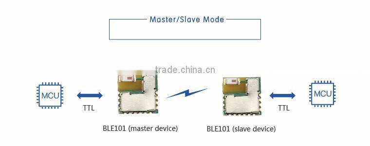 USR-BLE101 Low Power Tiny Size Bluetooth Module with Built-in iBeacon Protocol