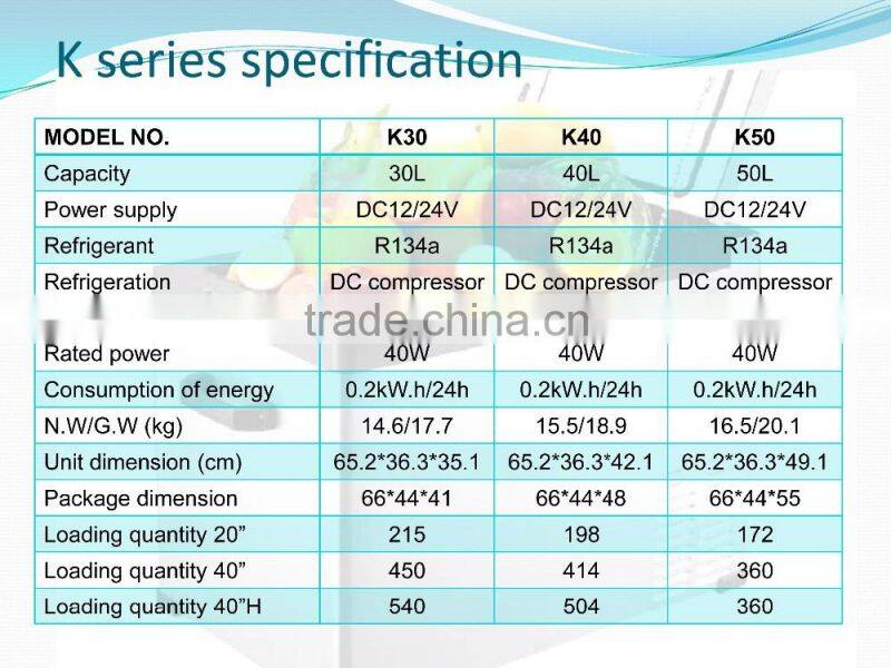 K25L 12v 24V Small Electric Refrigerator Of Practical Size