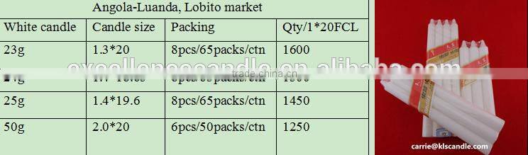 white household paraffin wax candle factory in Shijiazhuang