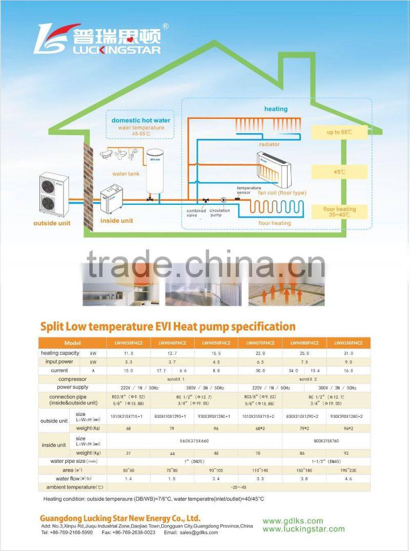 split heating/cooling air source heat pump for room heating ,cooling