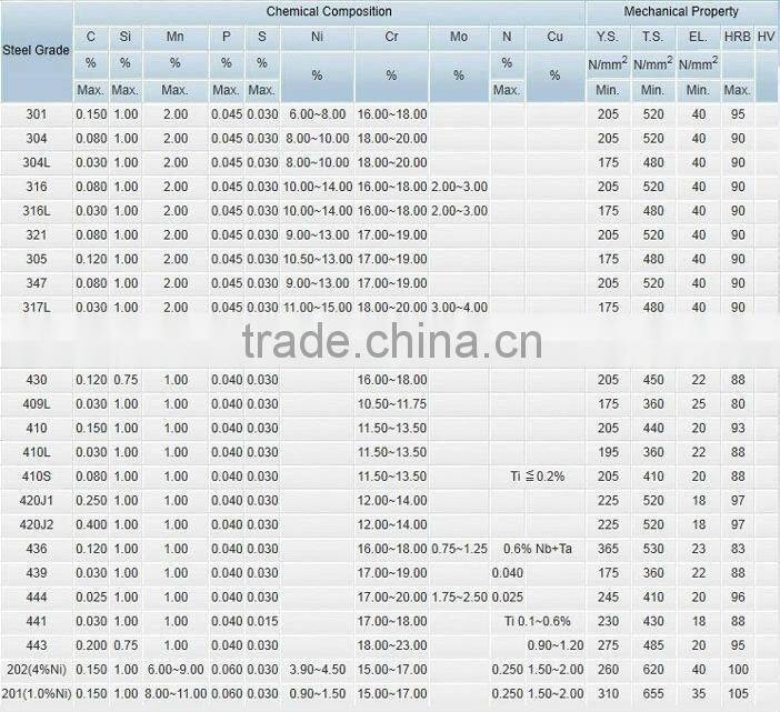 DIN 1.4571 round stainless steel bar price from China