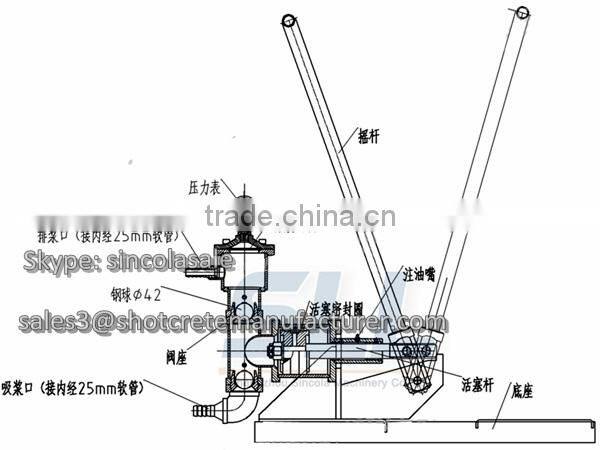SINCOLA--Hand Operated Grouting Pump Machine on Sale